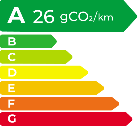 304am永利集团 EV Energy Level Label